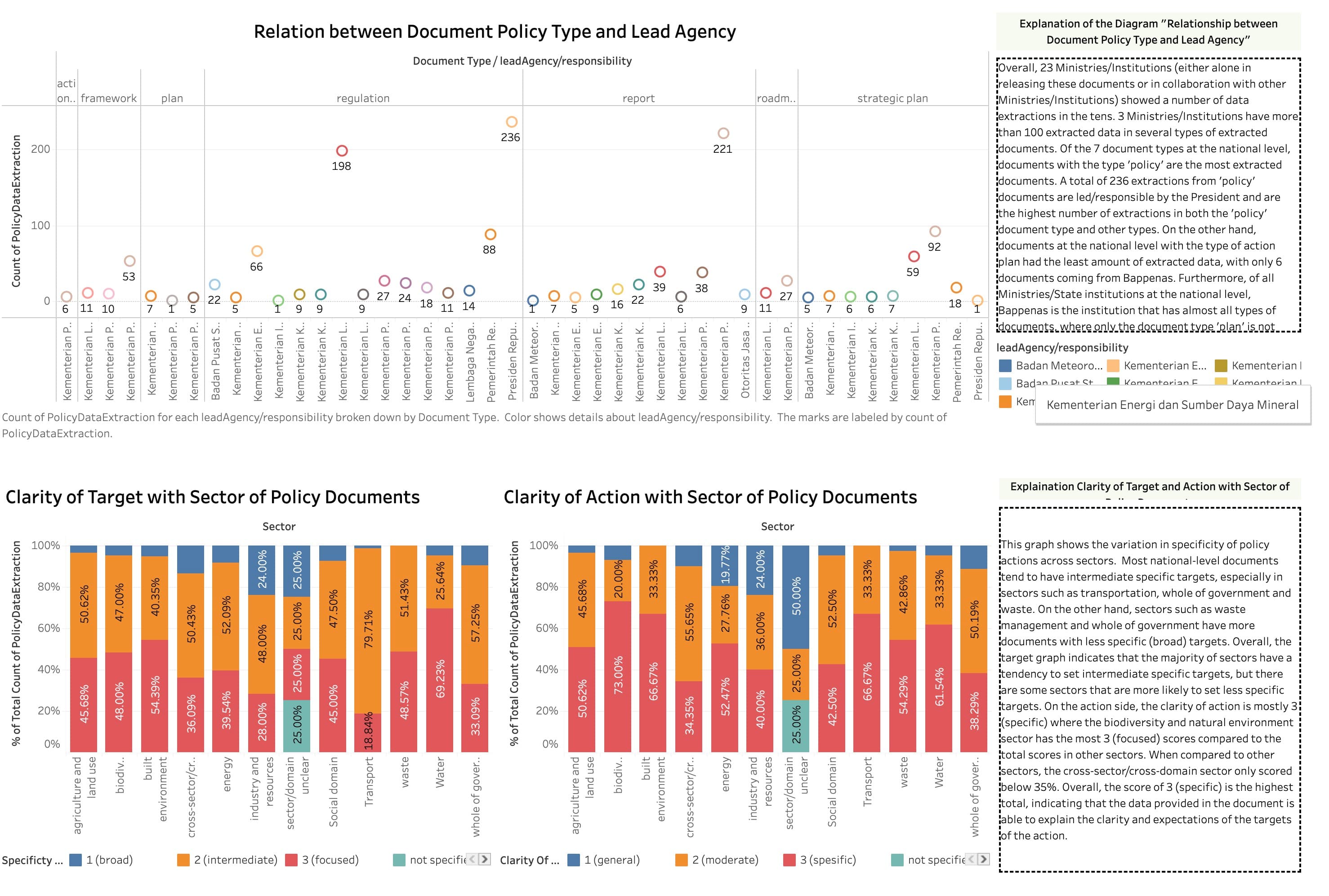 Policy Analysis Dashboard