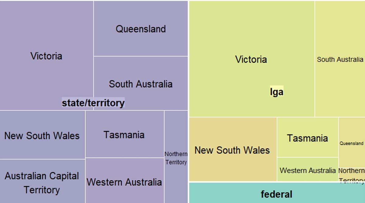 Number Of Policies By Gov Level And State