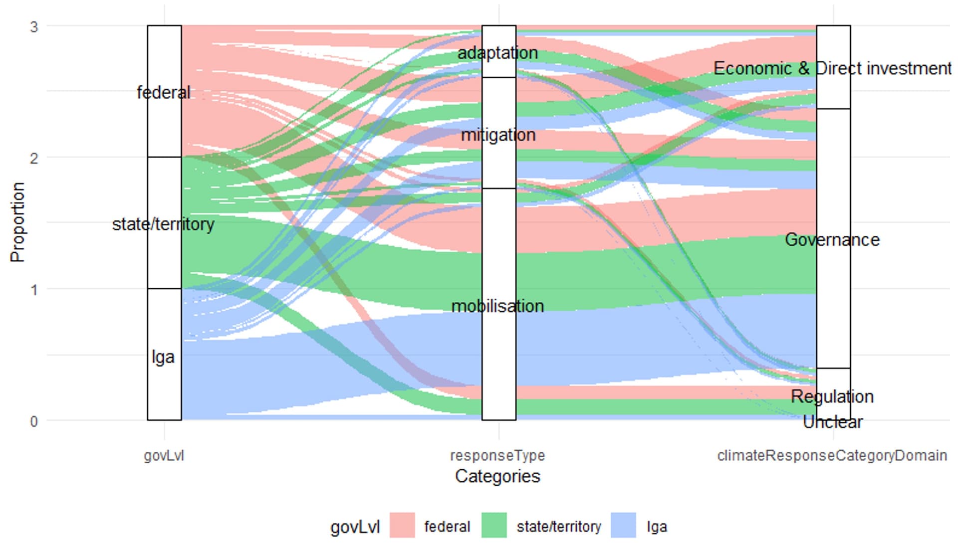 Detailed Analysis