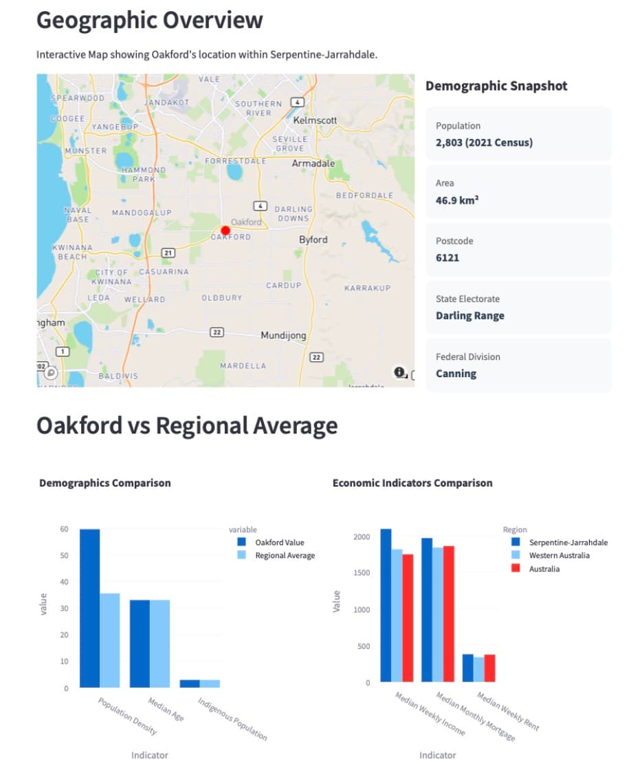 Geographic Analysis Example