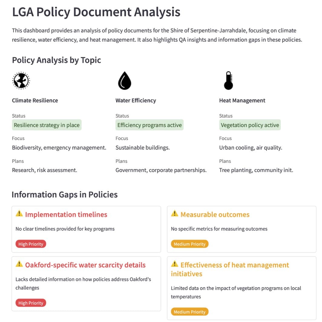 Policy Analysis Example