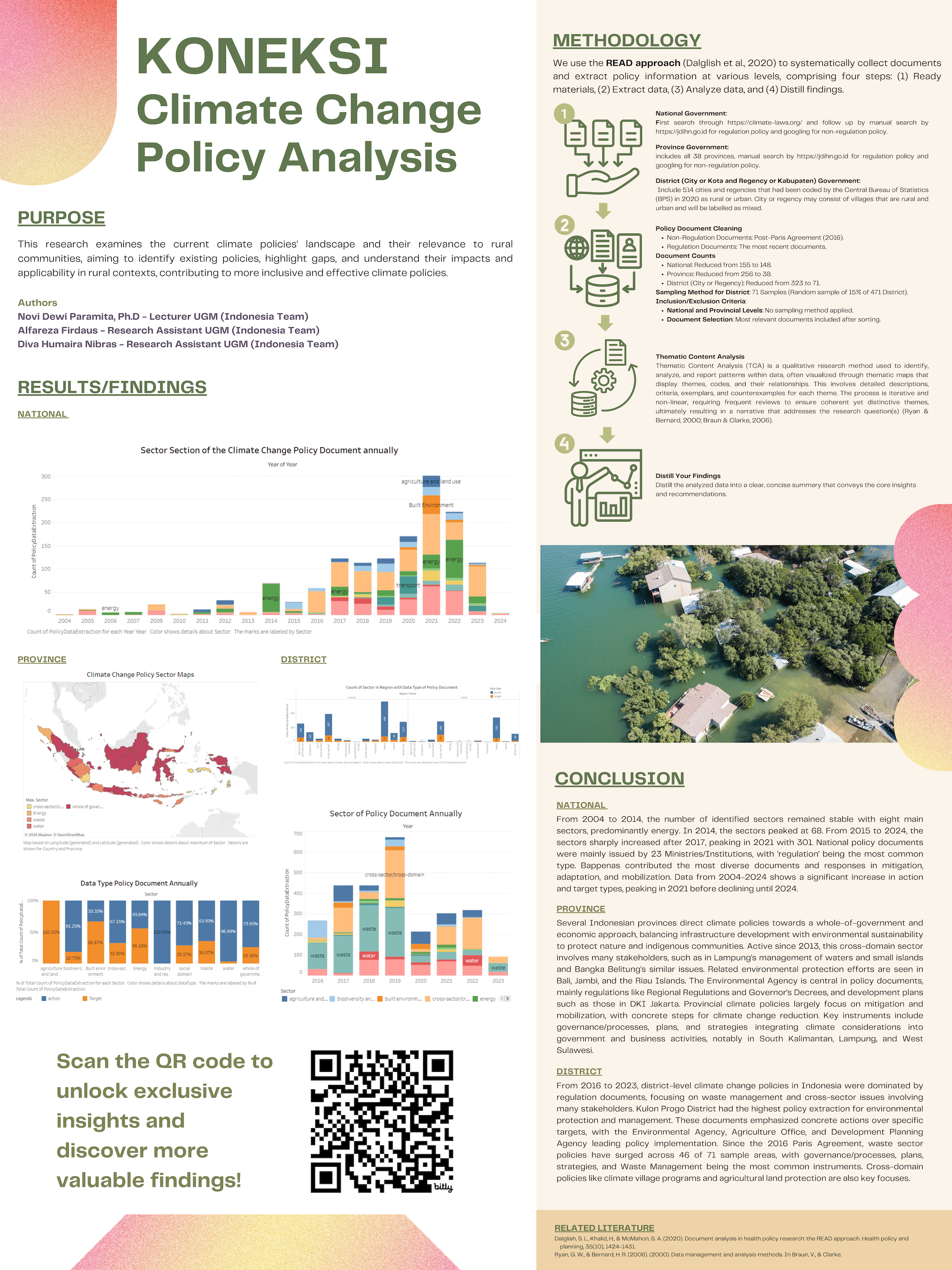 Indonesian Policy Analysis Figure